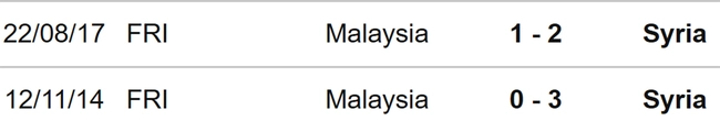 Lịch sử đối đầu giữa Syria và Malaysia